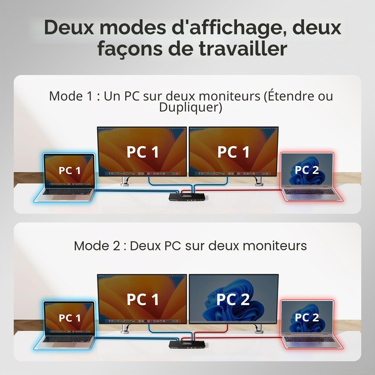 TESmart CKS202-P23 USB-C MST EDID KVM Switch 2 Moniteurs 2 Ordinateurs 4K@60Hz,Station d'accueil KVM USB 3.0 pour 2 Laptops, Chargement pour Laptop,Hotkey Switch, 2 Sets of Dual USB-C