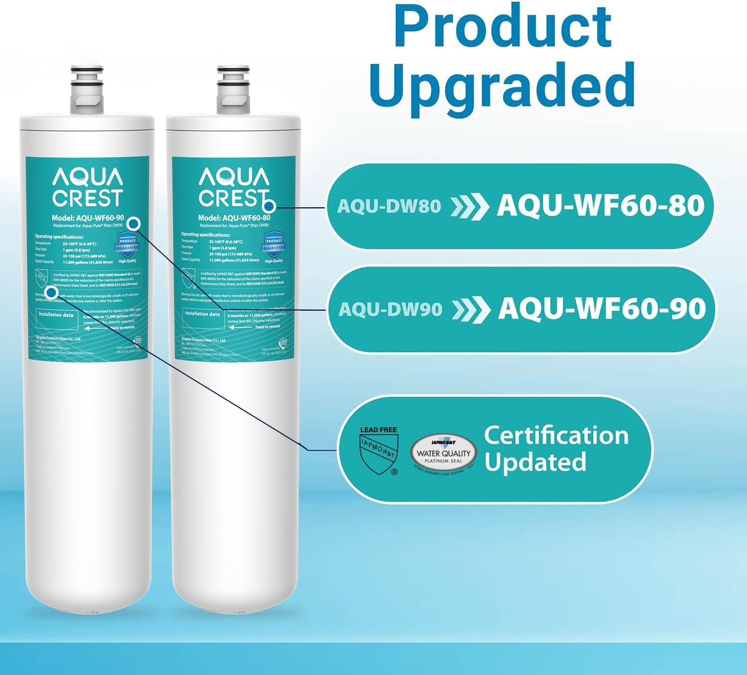 AQUACREST DW80/90 Under Sink Water Filter, Replacement for Aqua-Pure AP-DW80/90, AP-DWS1000, Kohler K-201-NA, Kohler K-202-NA (Pack of 2), Model No. WF60-80/90