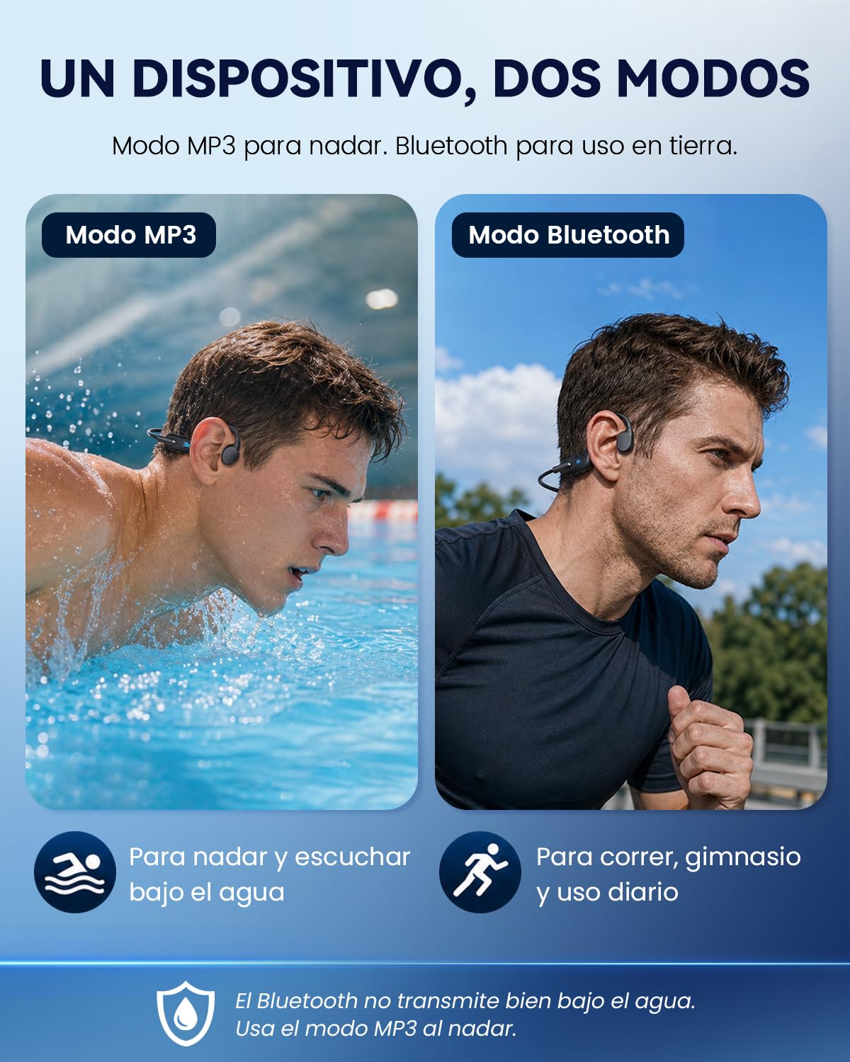 HIFI WALKER Auriculares Conducción Ósea Natación, IPX8 Impermeables para Nadar, MP3 32GB, Bluetooth 6.0, Open Ear Acuáticos para Piscina, Correr, Ciclismo y Gimnasio