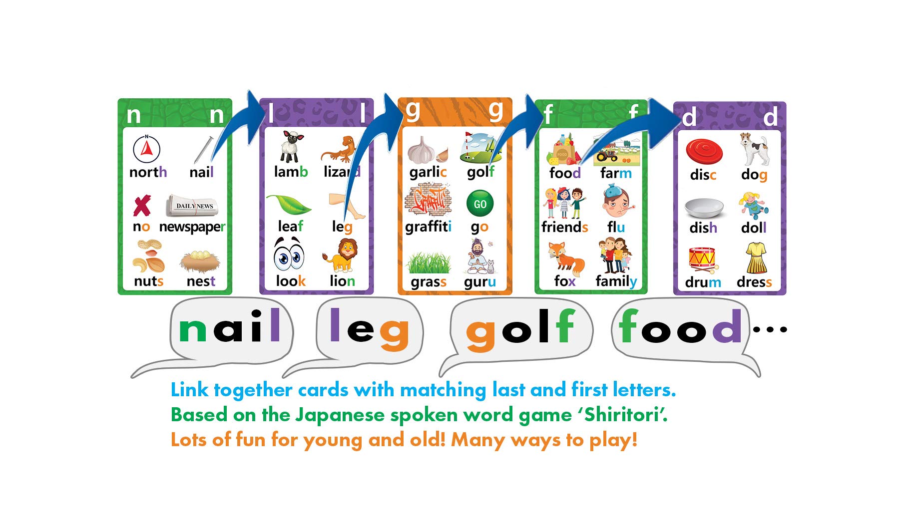 Chainlink Family Card Game Link Card Game - Educational Word Game For  Families & English Learners Link Game