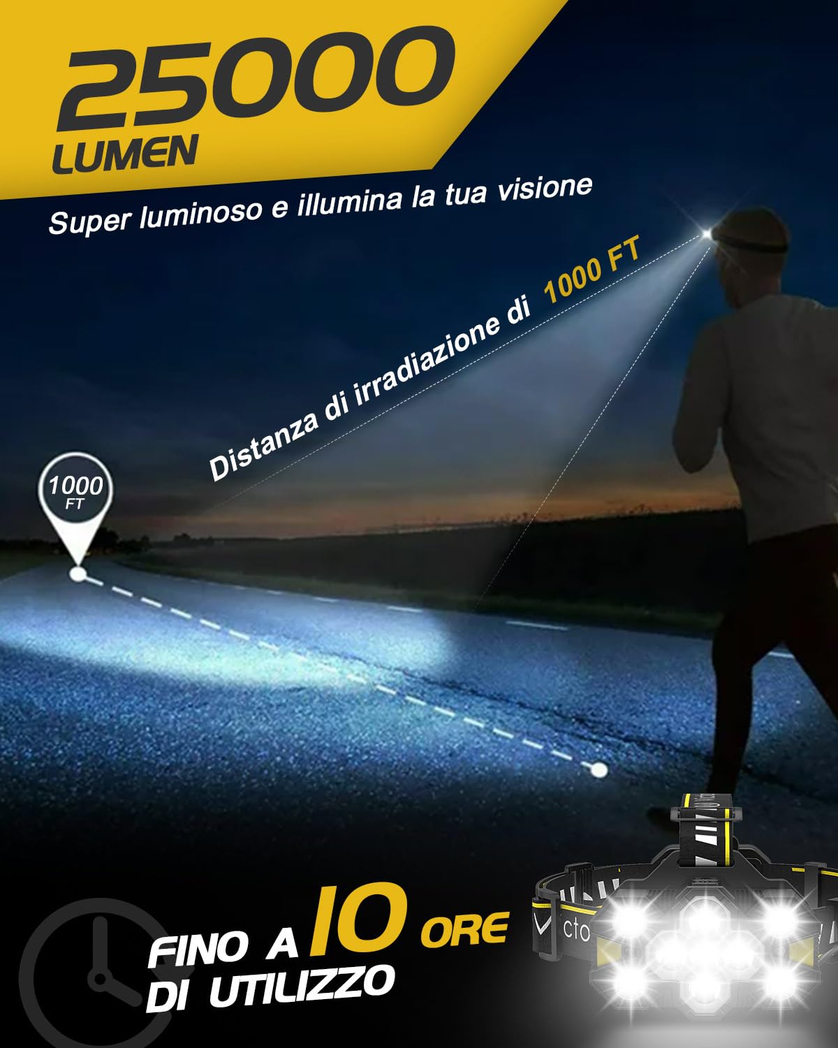 Victoper Lampada Frontale Ricaricabile,2024 Aggiornata Torcia Frontale 11 LED 25000 Lumens 12+2 Modalità Impermeabile IPX5 Lampada Frontale Rilevamento dei Gesti a Mani Libere Luce Frontale