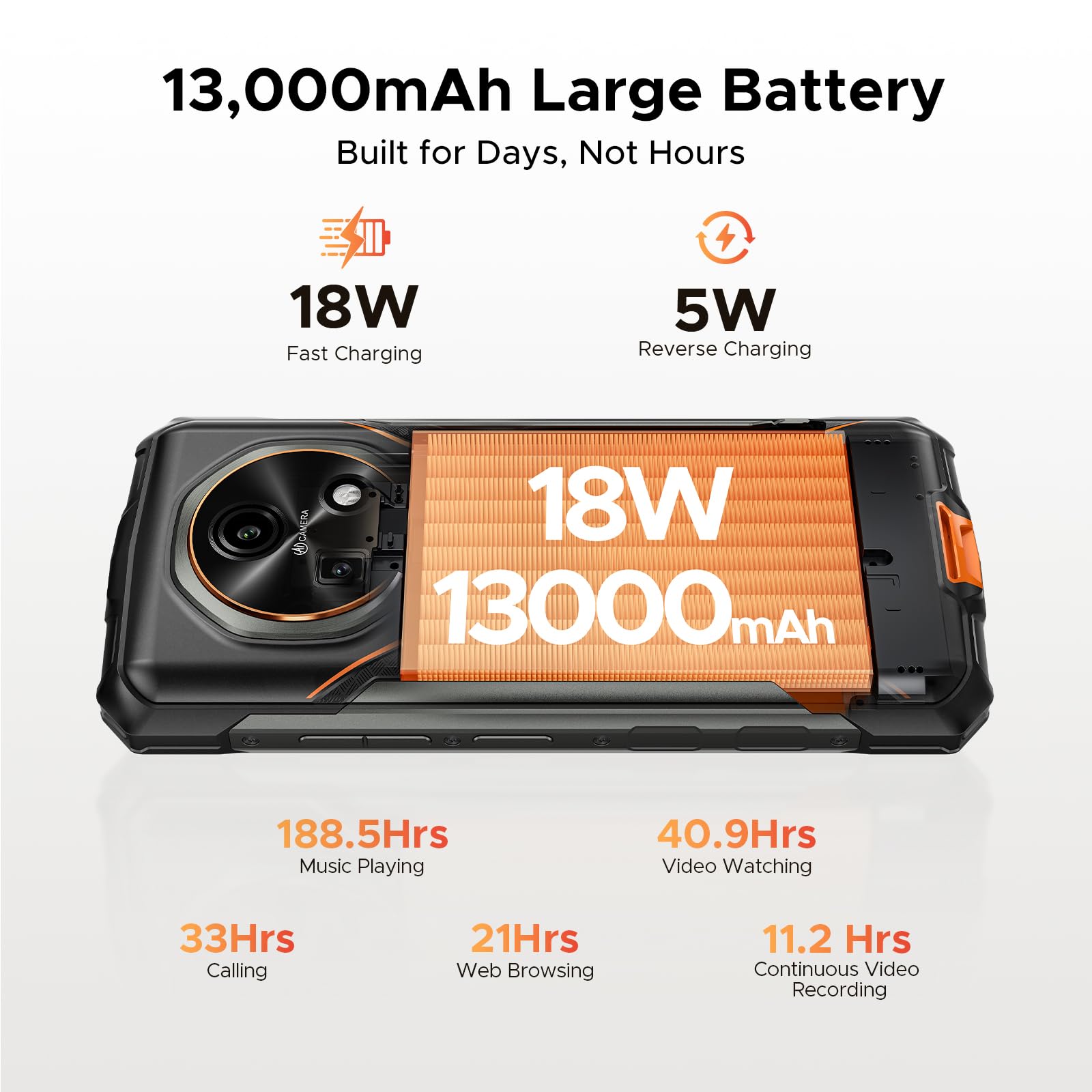 Fire 7 5G Android 15 Outdoor Mobile Phone Without Contract 13000 mAh Dimensity 6300 256GB + 16GB Outdoor Smartphone 64MP, 6.6 Inch IPS Display, 3 Cards Dual 5G SIM/IP68/GPS/Fingerprint/NFC/OTG