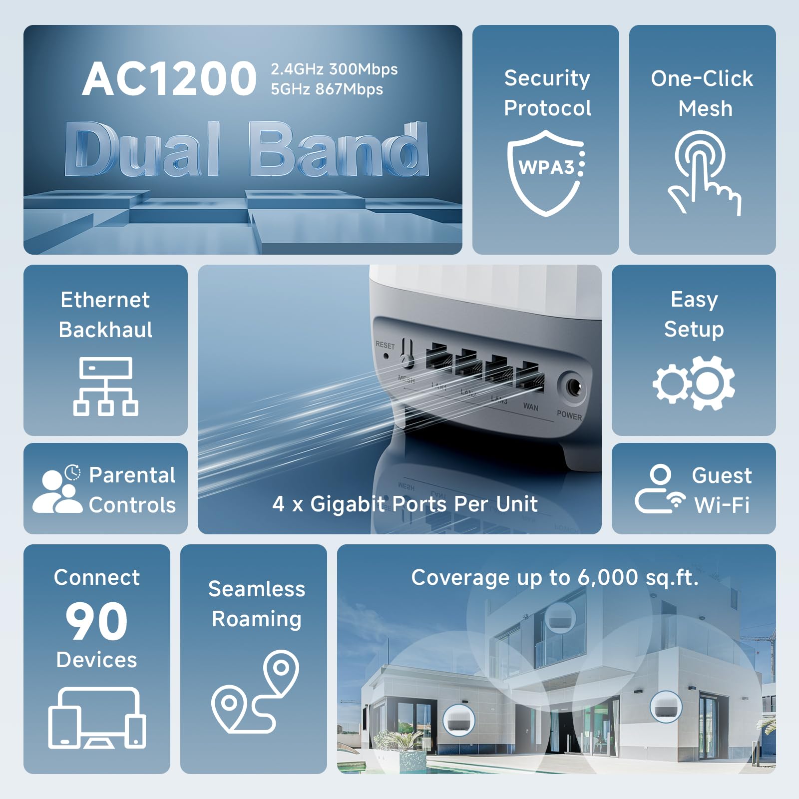 DBIT AC1200 Sistema WiFi de malla para todo el hogar, cubre hasta 6,000 pies cuadrados, red de malla de doble banda de 1200 Mbps para 90 dispositivos, reemplaza al enrutador inalámbrico y extensor
