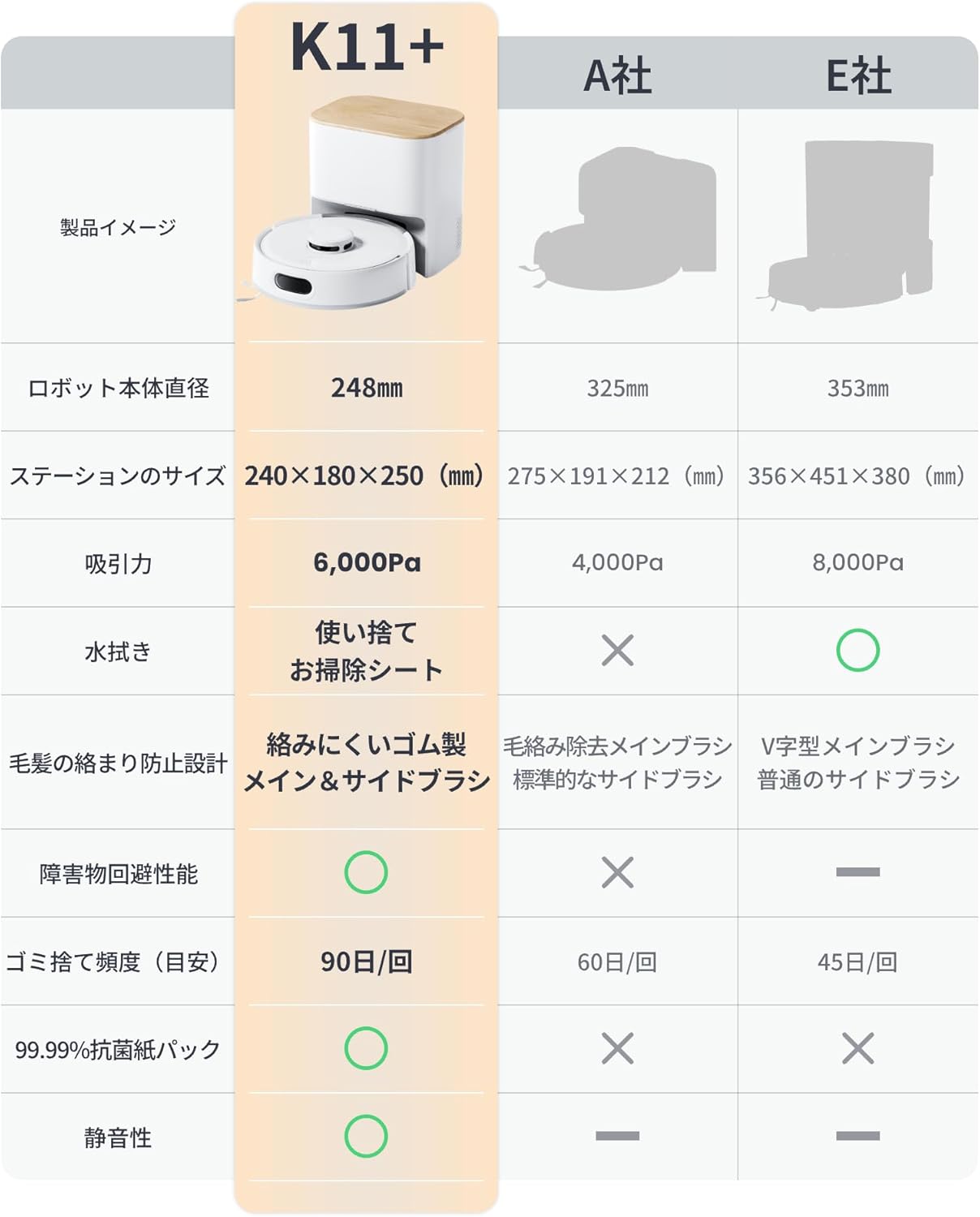 SwitchBot Robot Vacuum K11+ - Ultra Compact with High-Precision Mapping, 6000Pa Strong Suction, Mopping Function, 30 Disposable Cleaning Sheets Included, No-Go Zones, Quiet Design, Remote Control, Auto Charging, Drop Prevention, 2.4G Wi-Fi Compatible, Alexa, Google Home, IFTTT, Siri Compatible view 3