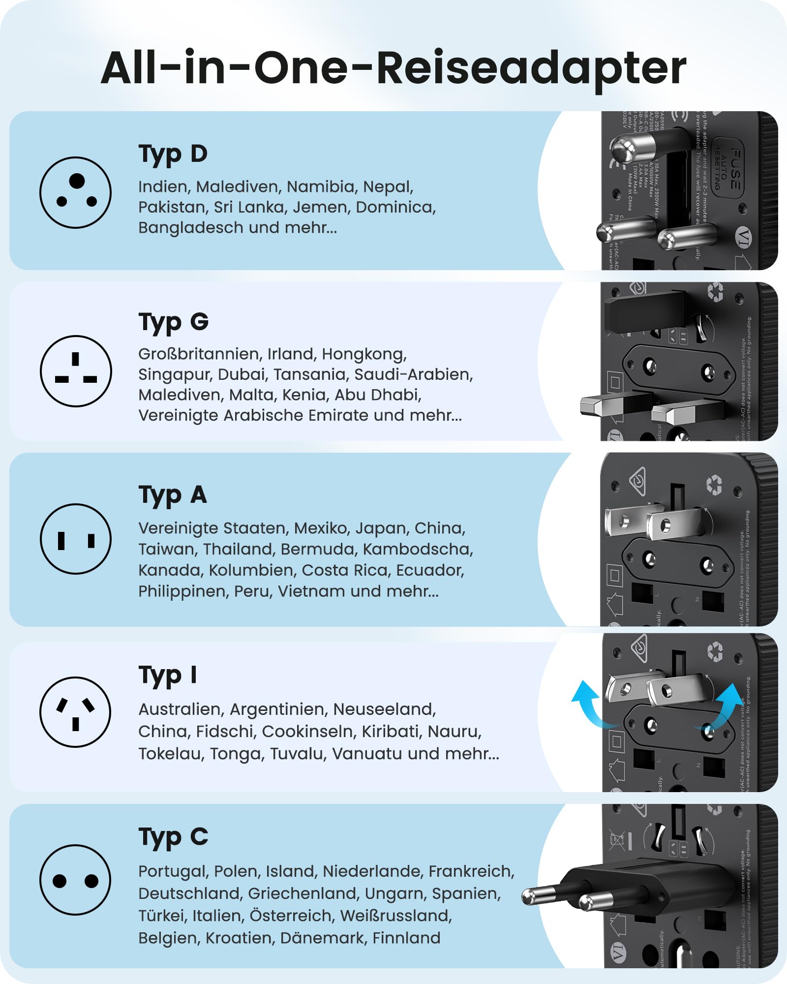 LENCENT Reiseadapter Weltweit, 28W Typ G, D, A, I, C, Universal Reisestecker Adapter mit 3 USB C und 2 USB A, Internationaler Steckdosenadapter für USA England Japan Malediven Sri Lanka Australien