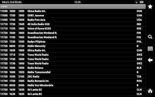 Shortwave Broadcast Schedules