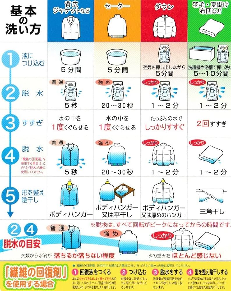 ハイ・ベックDX5(1100g ) 4個セット Amazon | ハイ・ベックDX5（ドライエックスファイブ）1100g