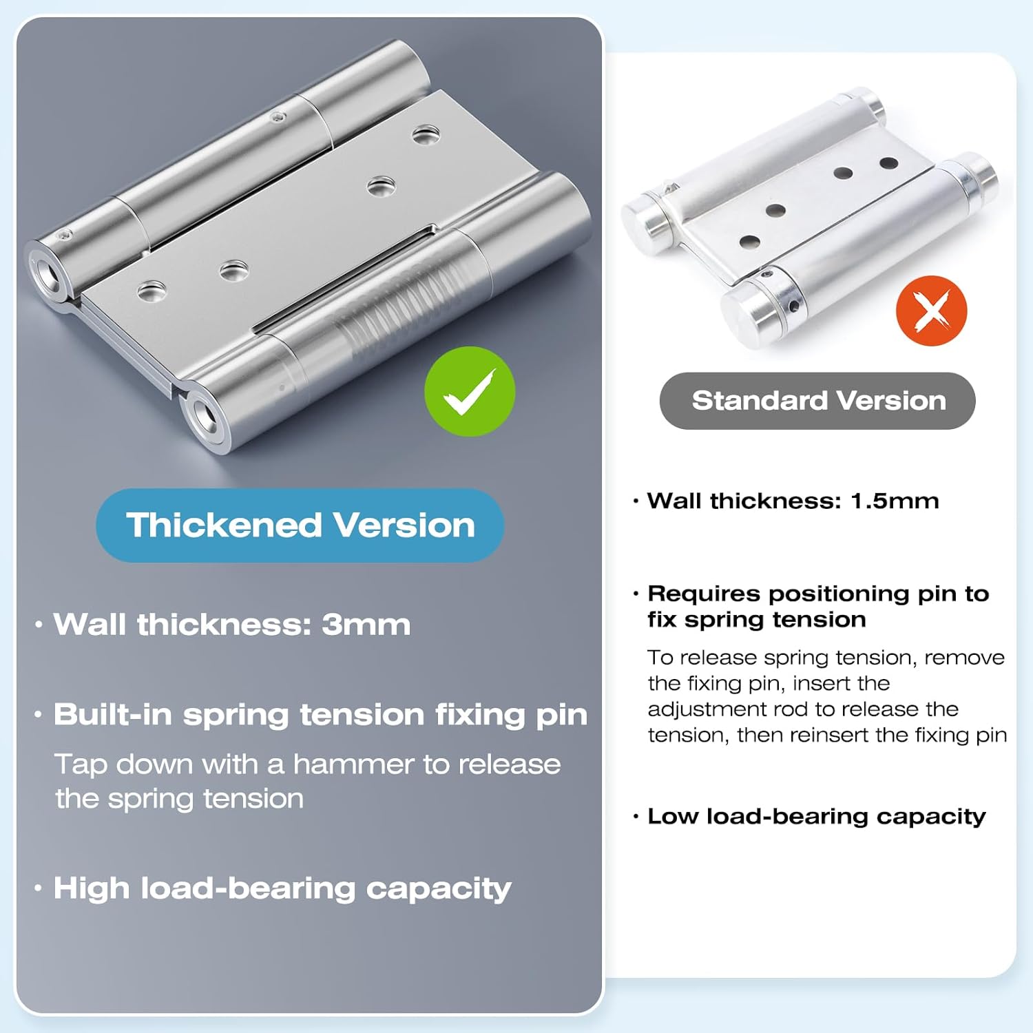Ranbo 5 Inch Heavy-Duty 304 Stainless Steel Double Spring Hinge, Integrated Spring Tension Adjustment, No Fixing Pin Required. 3 mm Thickened Steel Plate, Maximum Load Capacity of 45 kg for 2 Hinges.