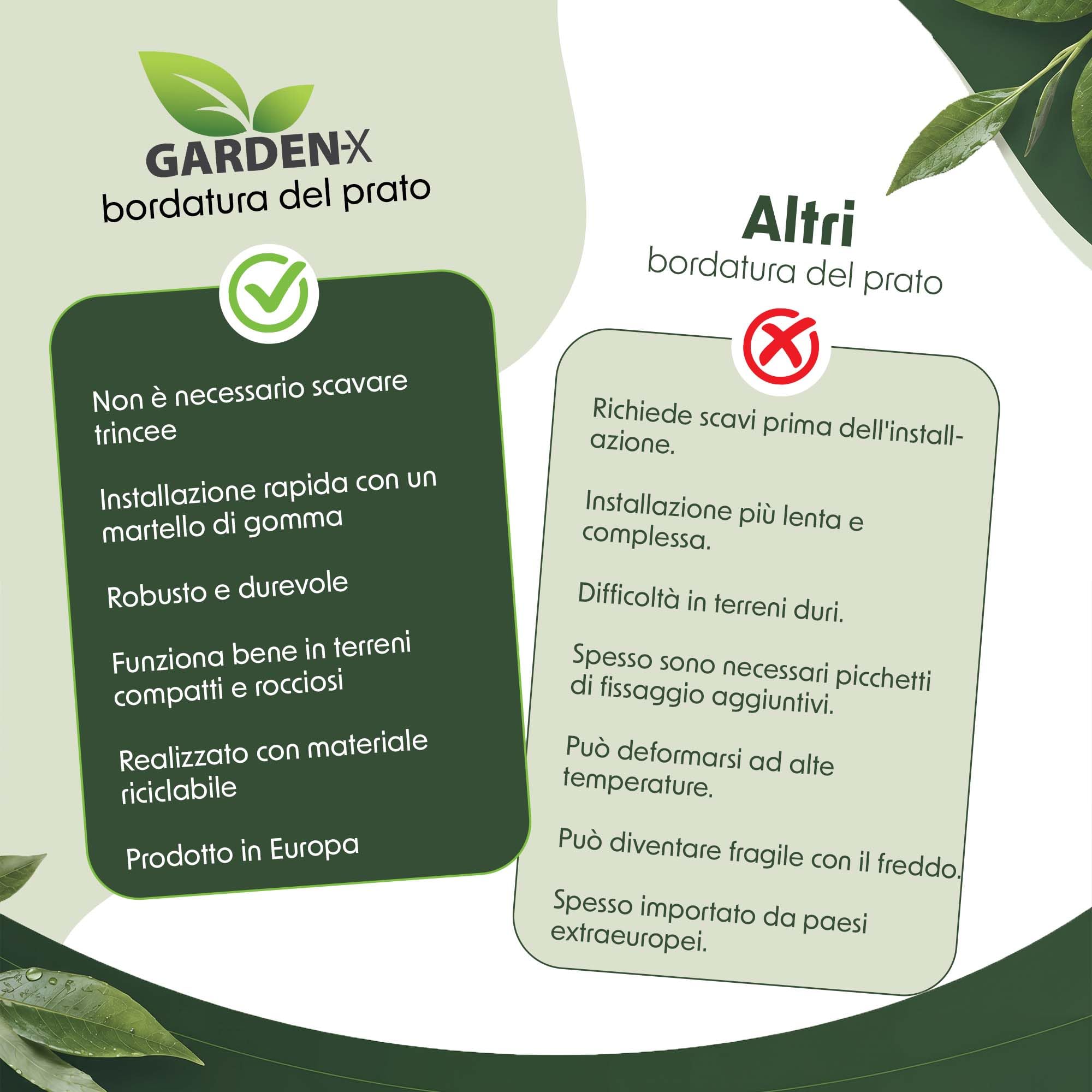 GARDENIX Bordo per prato, facile da installare, antracite, plastica, 5,15 m, bordatura per aiuole senza scavo, in plastica riciclata, flessibile e durevole, prodotto nell'Unione Europea