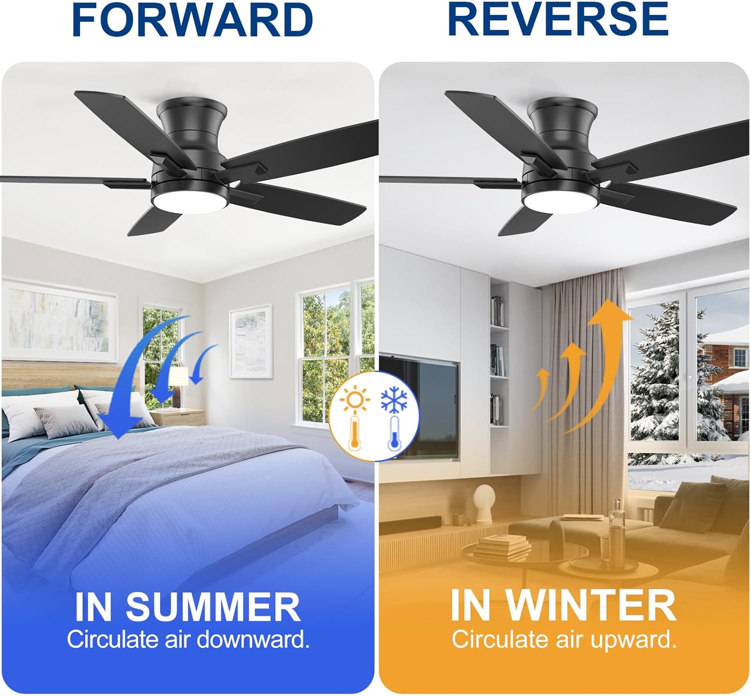 YUHAO Ceiling Fan Forward and Reverse Modes