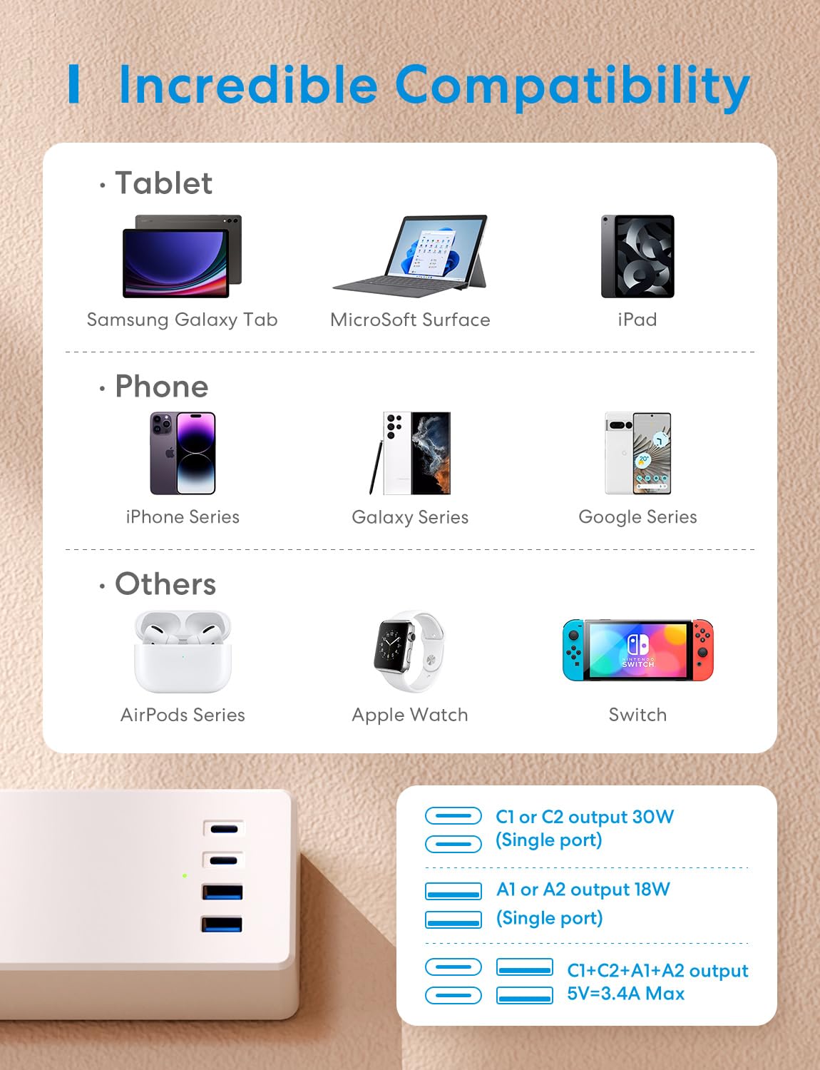 Meross Ciabatta Multipresa Matter con USB C 30W, Multipresa Smart WiFi Caricatore Rapido MSS, Compatibile con Alexa, Apple HomeKit e Google, 16A, 4 Prese, 1,8M, Bianco ideale per studi e uffici