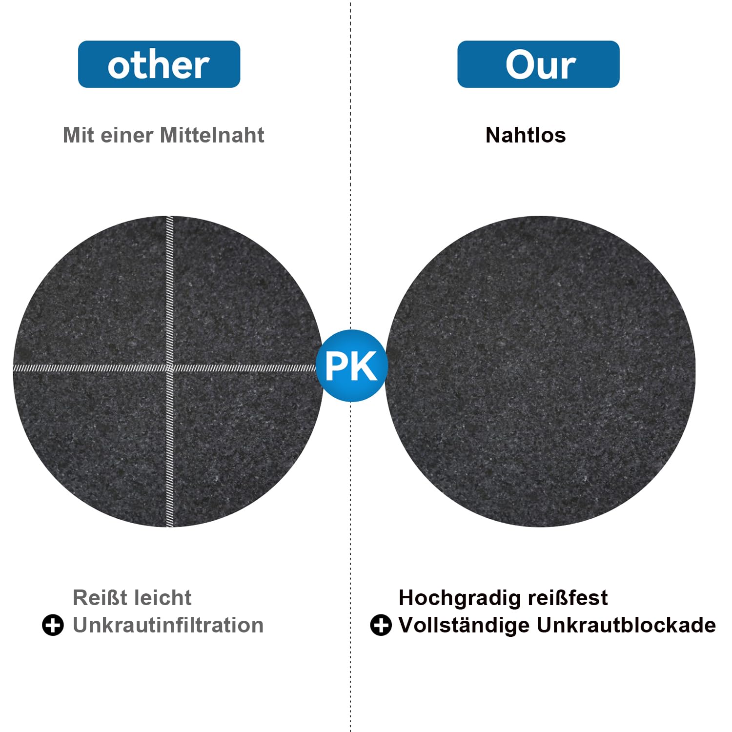Poolunterlage Rund 460 cm – Vorgeschnittene Bodenplane für Aufstellpools & Whirlpools, Nahtlos, Robust, Einfach zu Verlegen, Ideal für Outdoor, verlängert die Lebensdauer der Auskleidung