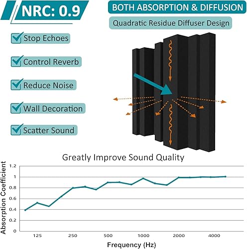 Miniatura 3 de TroyStudio Paneles de espuma acústica gruesos de 12 x 12 x 3 pulgadas en patrón de difusión, 12 difusores de espuma de alta densidad que absorben el