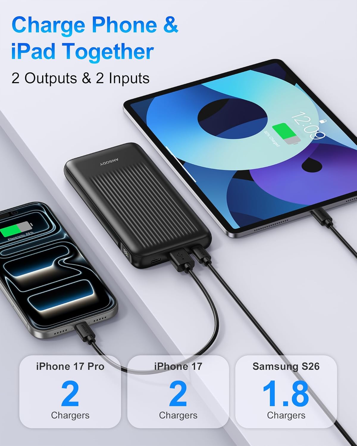 2-Pack Portable Charger, 10000mAh 22.5W Compact USB C Power Bank Fast Charging with 2 Outputs & 2 Inputs, LED Display Battery Pack Compatible with iPhone Samsung iPad Tablets, Black & Black