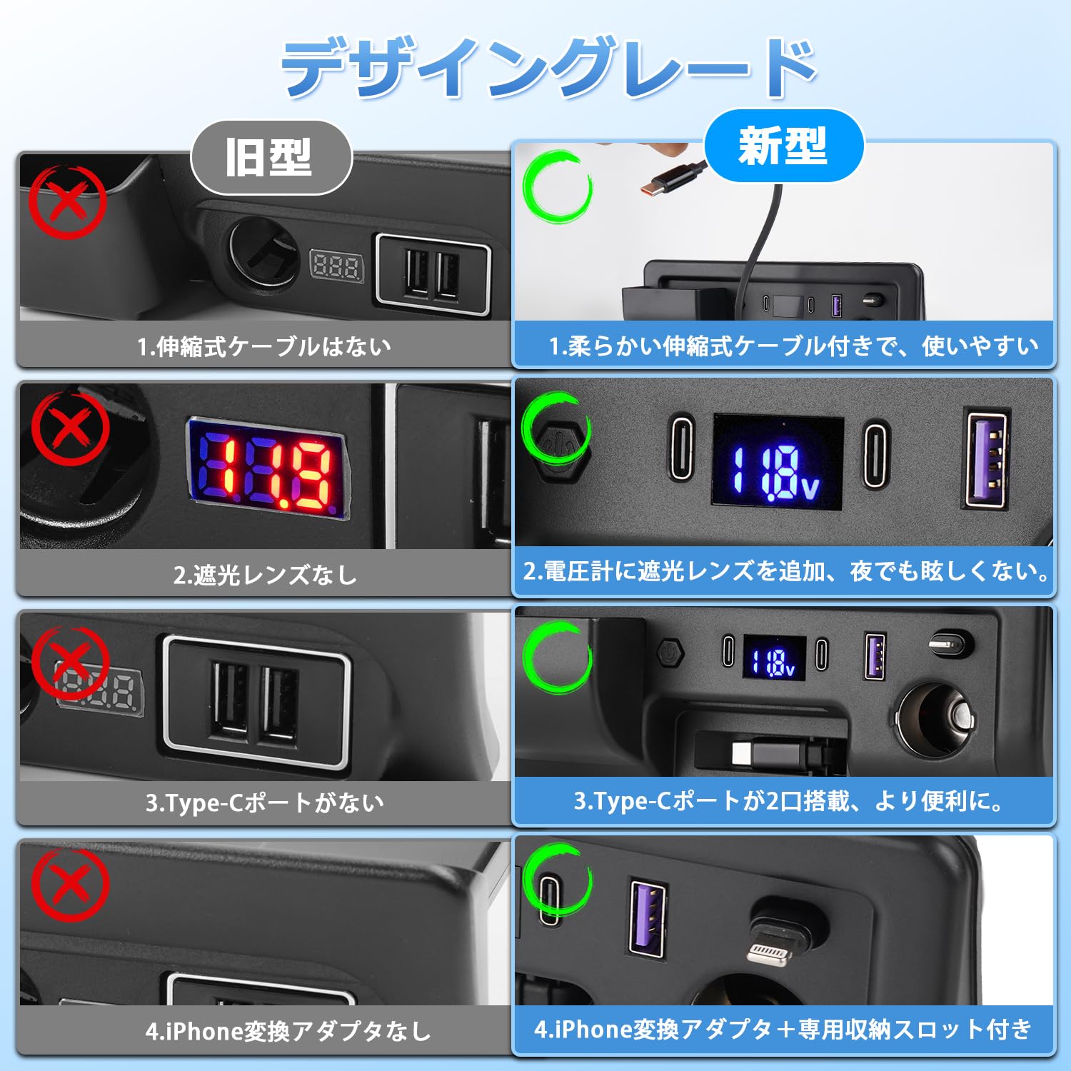 Amazon.co.jp: GIMUYA トヨタ ハイエース レジアスエース 200系 増設