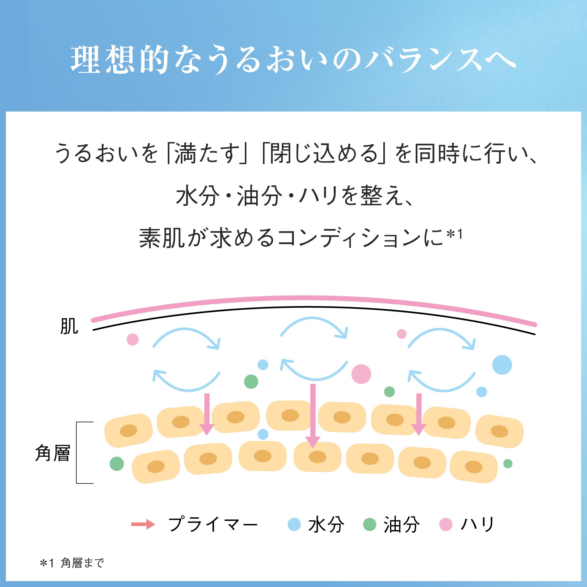 Amazon | アユーラ(AYURA) バランシングプライマーα EX ll 100mL