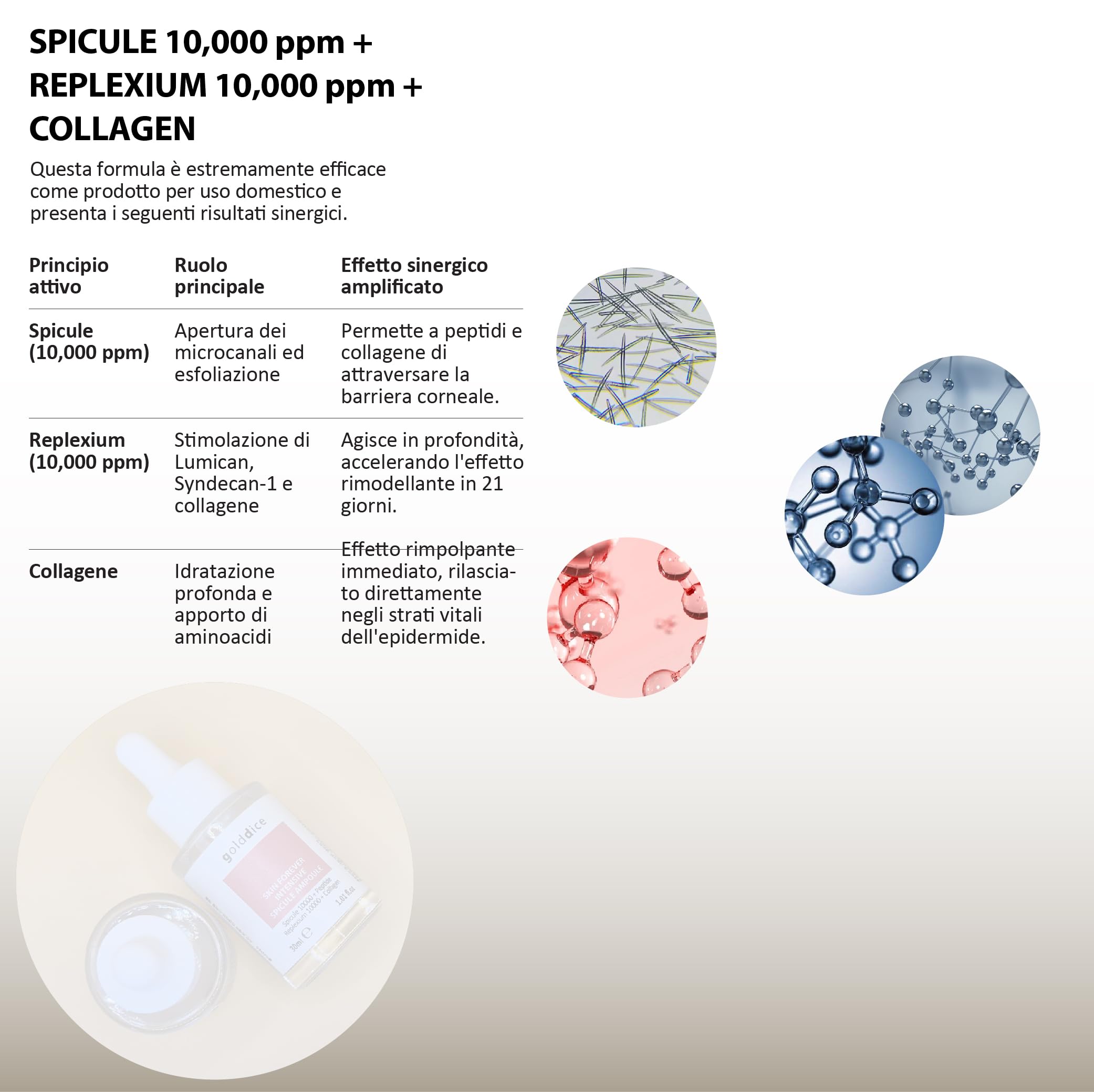 Skin Forever Spicule Ampolla Intensiva con Spicule 10000 Peptide Replexium 10000 Collagene SKINCARE KOREANA prodotto Italia rigenera contrasta l'invecchiamento elasticità e compattezza 30ml