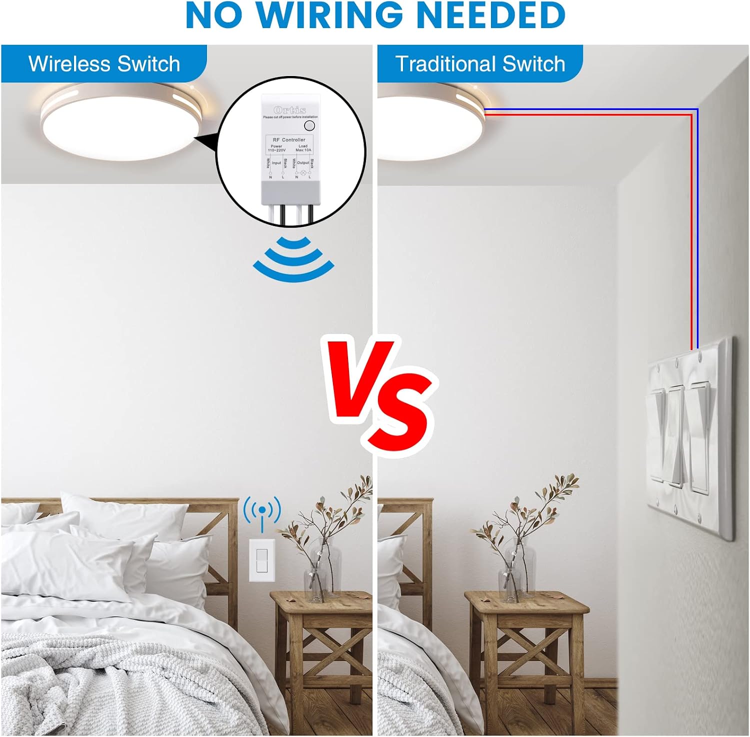 Wireless Light Switch and Receiver Kit, Ortis 300ft RF Range Wireless Wall Switches for Lights, Fans, Battery Included, No Wiring Needed