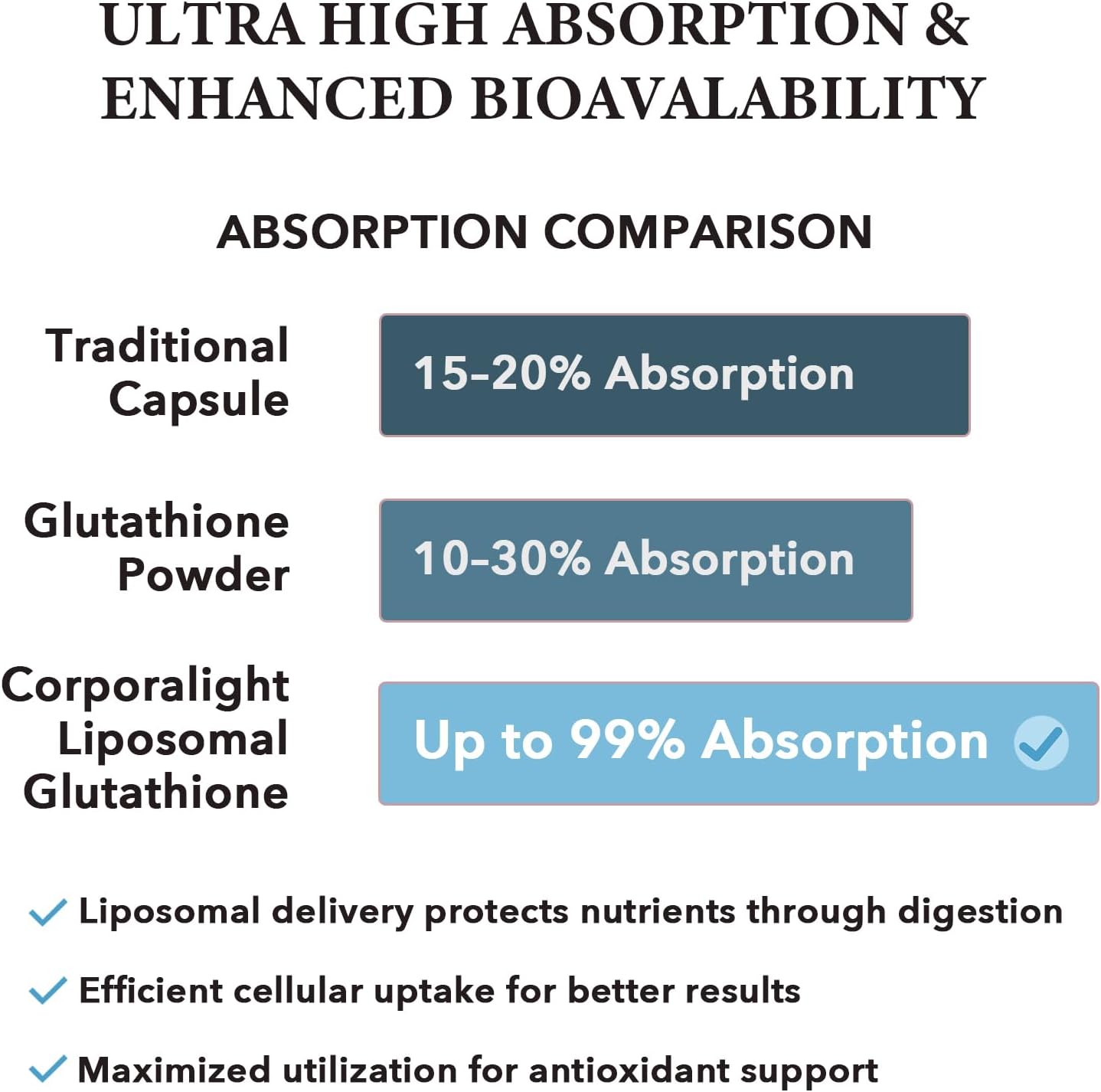 Liposomal Glutathione Softgels, Enhanced Absorption - Liposomal Delivery, Active Form L-Glutathione, Cellular, Immune Function & Liver Detox, Rich in Antioxidant Formula, Gluten Free, 60 Softgels - Image 5