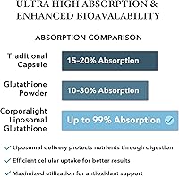 Vista 5 de Cápsulas blandas de glutatión liposomal, absorción mejorada, liberación liposomal, forma activa, L-glutatión, celular, función inmune