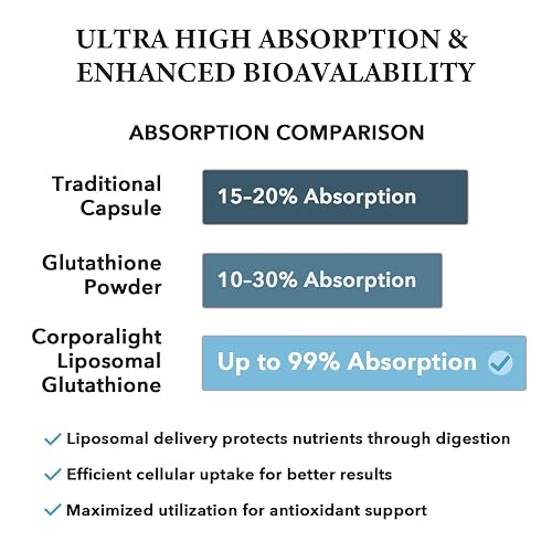 does glutathione have to be refrigerated Glutathione Injections, 200mg/mL