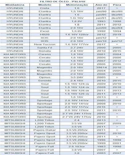 Filtro de óleo Mit L200 Triton | Pajero Full - Tecfil PSL818