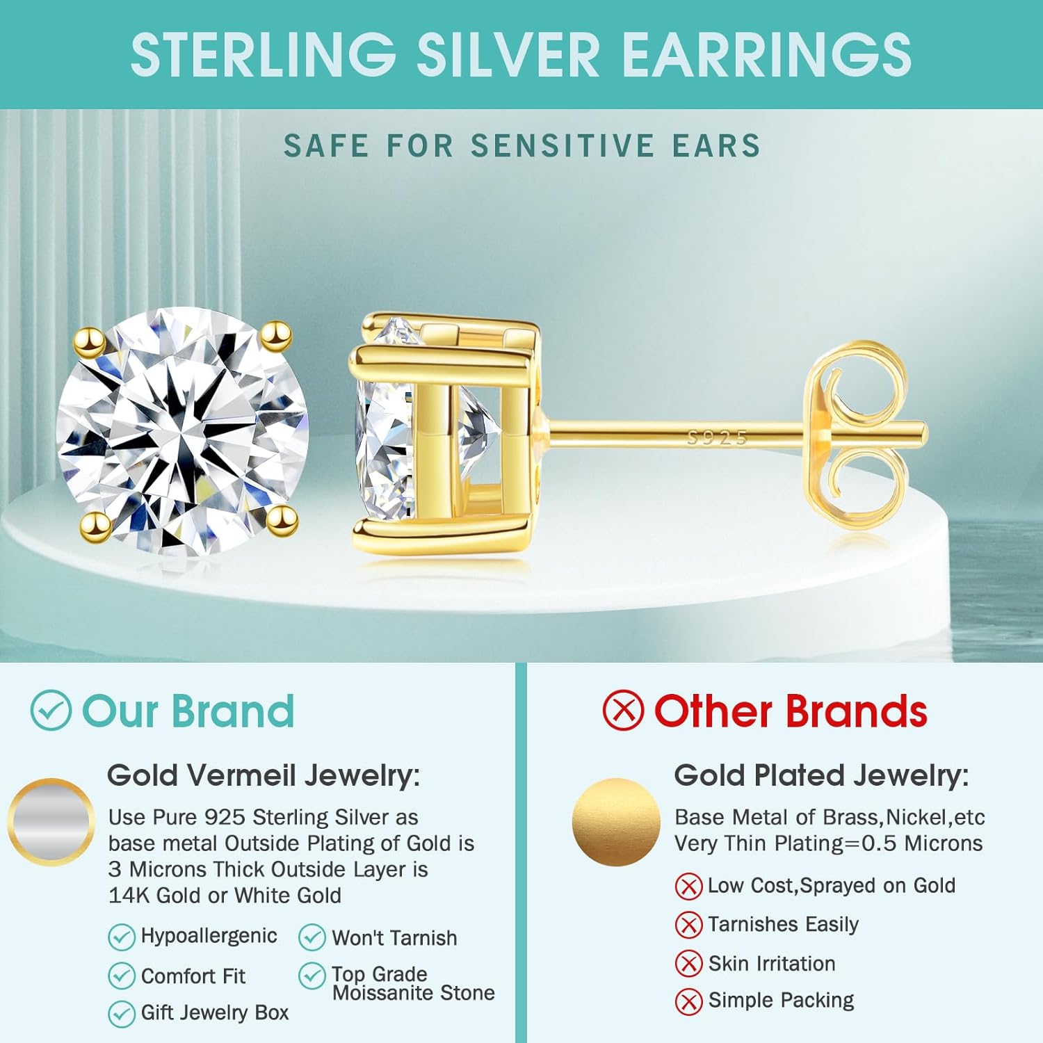 Moissanite Lab Created Diamond Earrings 0.6ctw-3.0ctw Solitaire Studs, D Color VVS1, Hypoallergenic 925 Sterling Silver, 14K White Gold Plated, Friction Back - Gift for Women & Men - Image 4