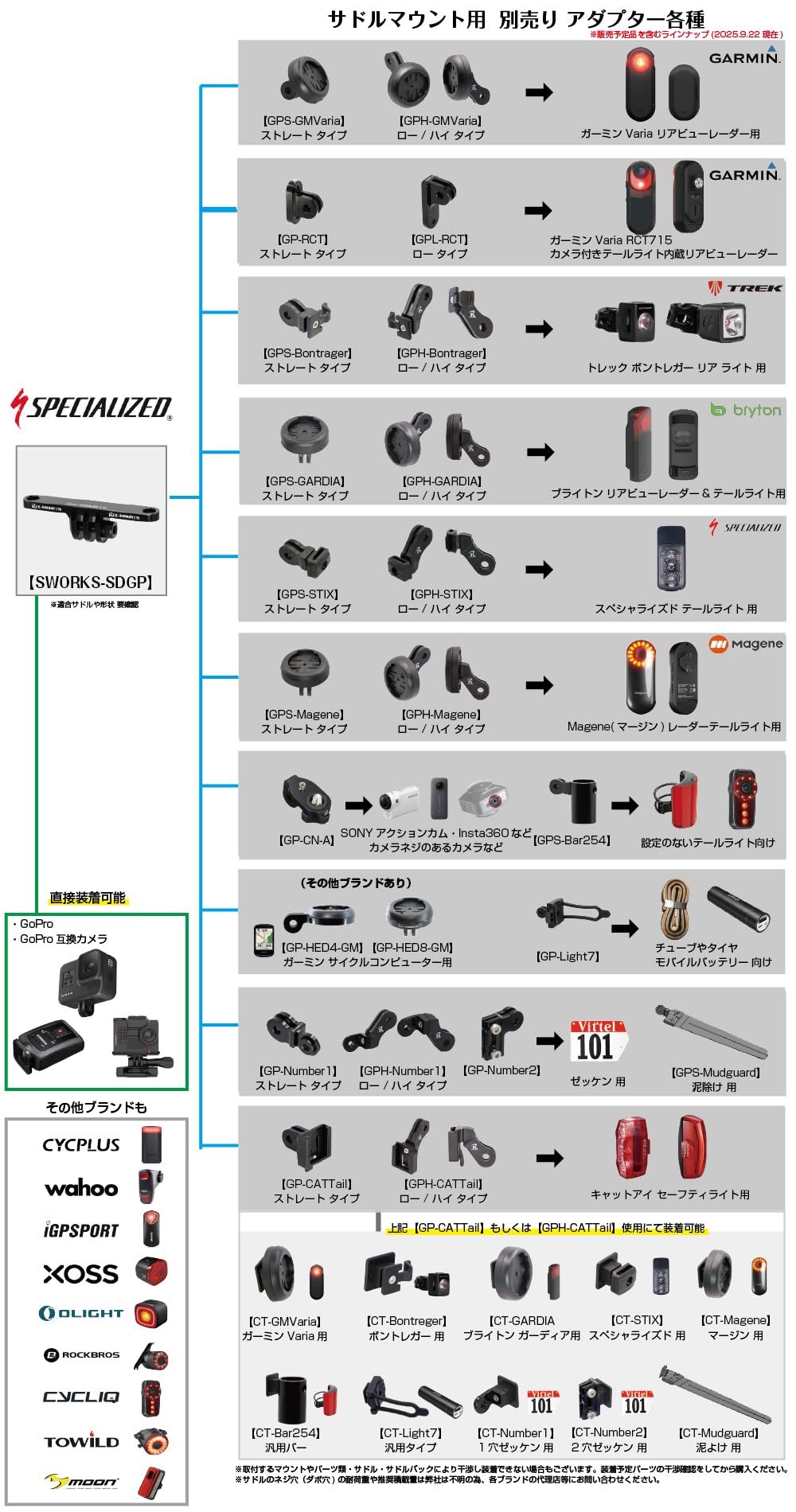 Amazon.com: レックマウント(Rec-Mounts) (Lek Mount) Saddle Mount