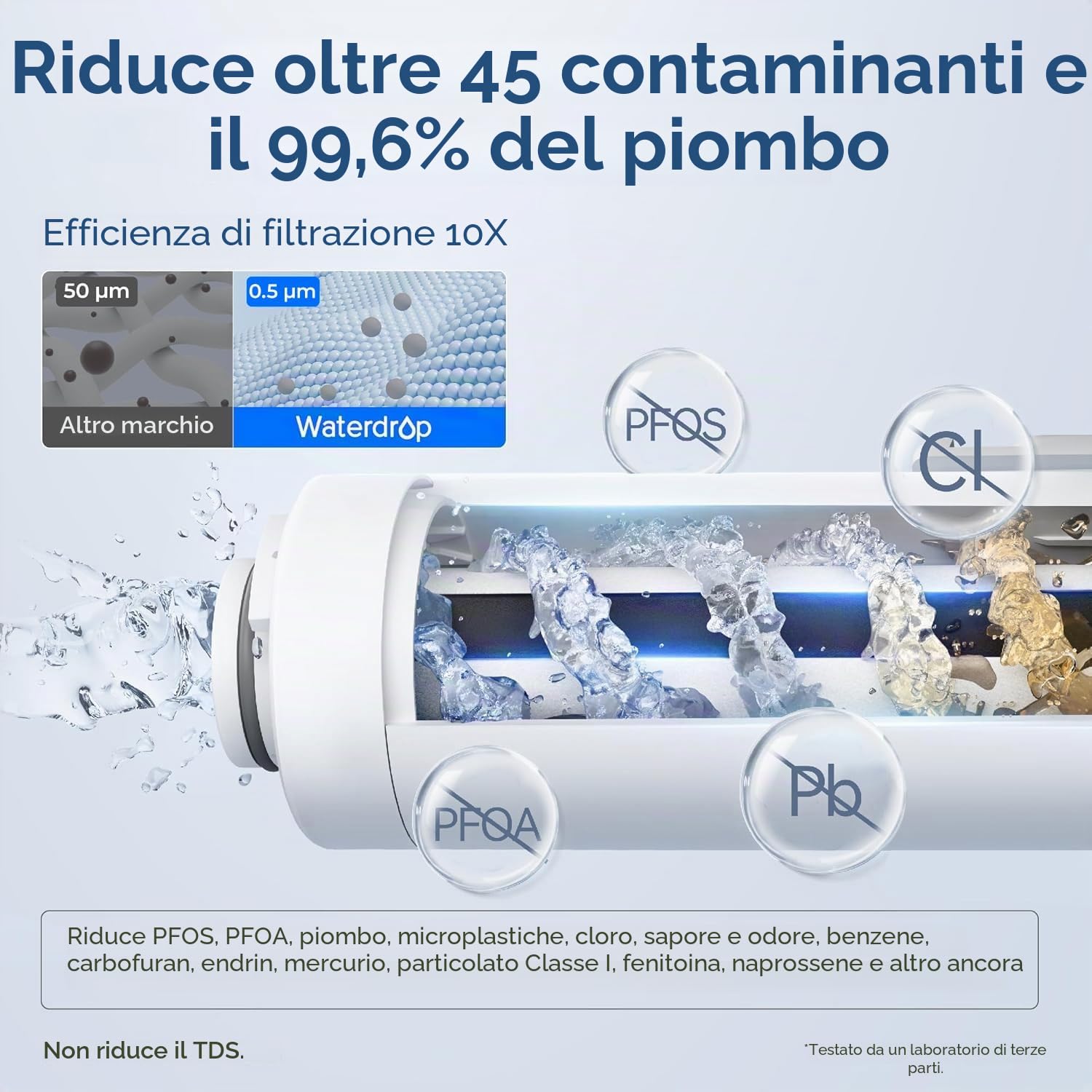 Waterdrop Instant Eletric - Brocca per acqua potabile, 3,5 l, 3 mesi, sistema per acqua potabile, riduce cloro, piombo, mercurio, PFAS, PFOA/PFOS, azzurro (con 1 filtro 757)
