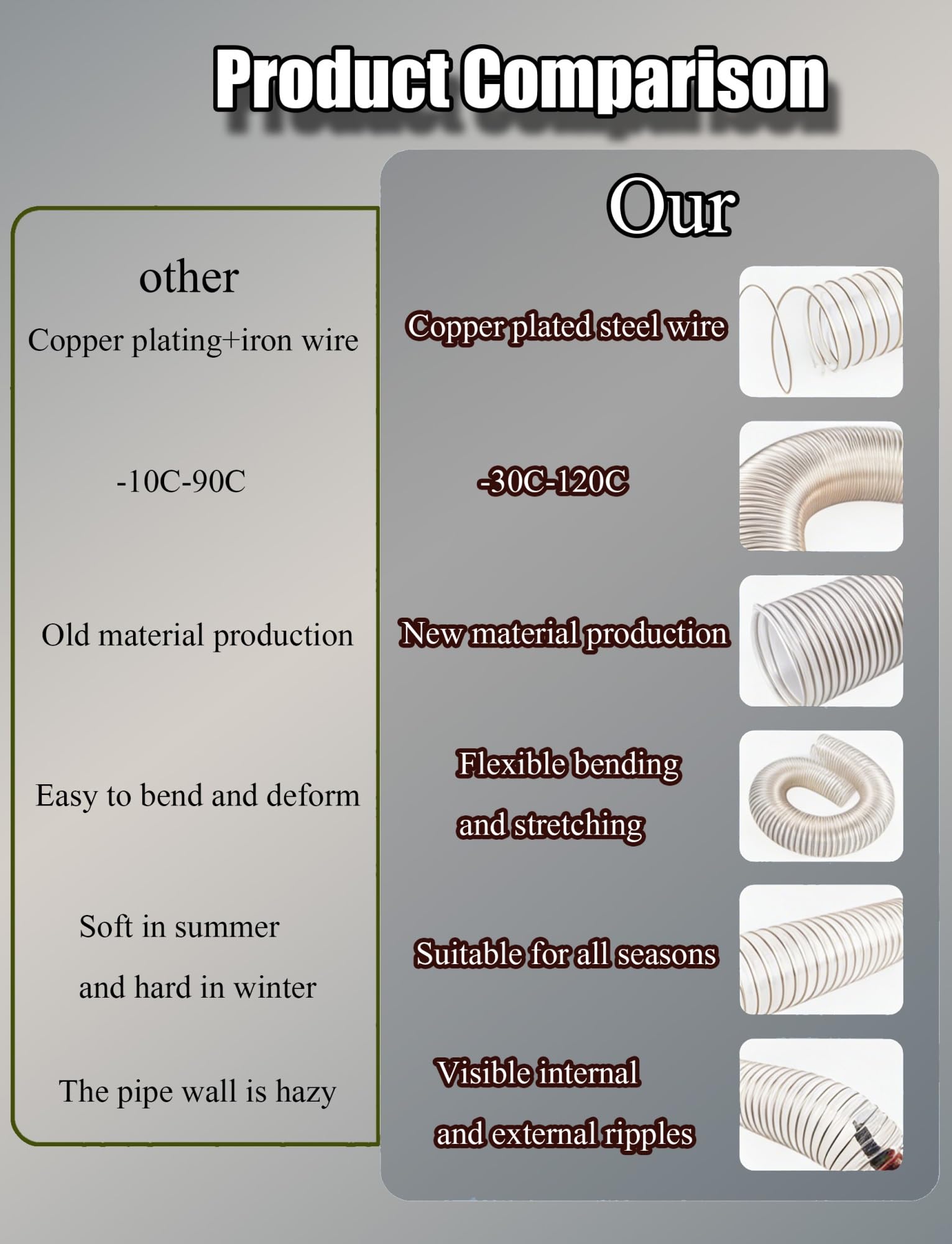 Manguera flexible de poliuretano | 125 mm de diámetro y 2 mm de grosor | Tubo de extracción de polvo transparente para carpintería industrial Equint y sistemas de vacío
