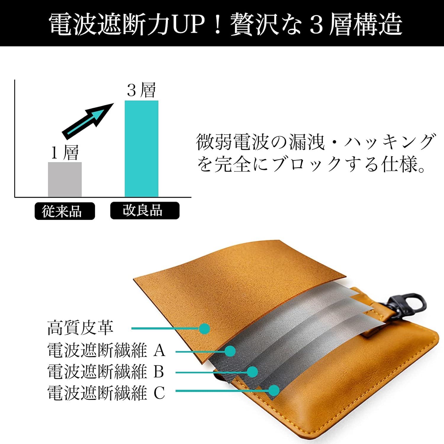 Amazon Fanacan リレーアタック防止用スマートキーケース 電波遮断ポーチ リレーアタック対策 車盗難防止 ３層構造 全車種対応 2枚入り Ns600 ダミーセキュリティ 車 バイク