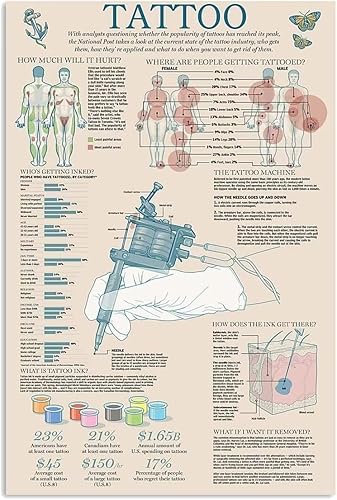 Tatuaje conocimiento metal estaño señalización guía cartel tatuaje sala club dormitorio pared decoración placa