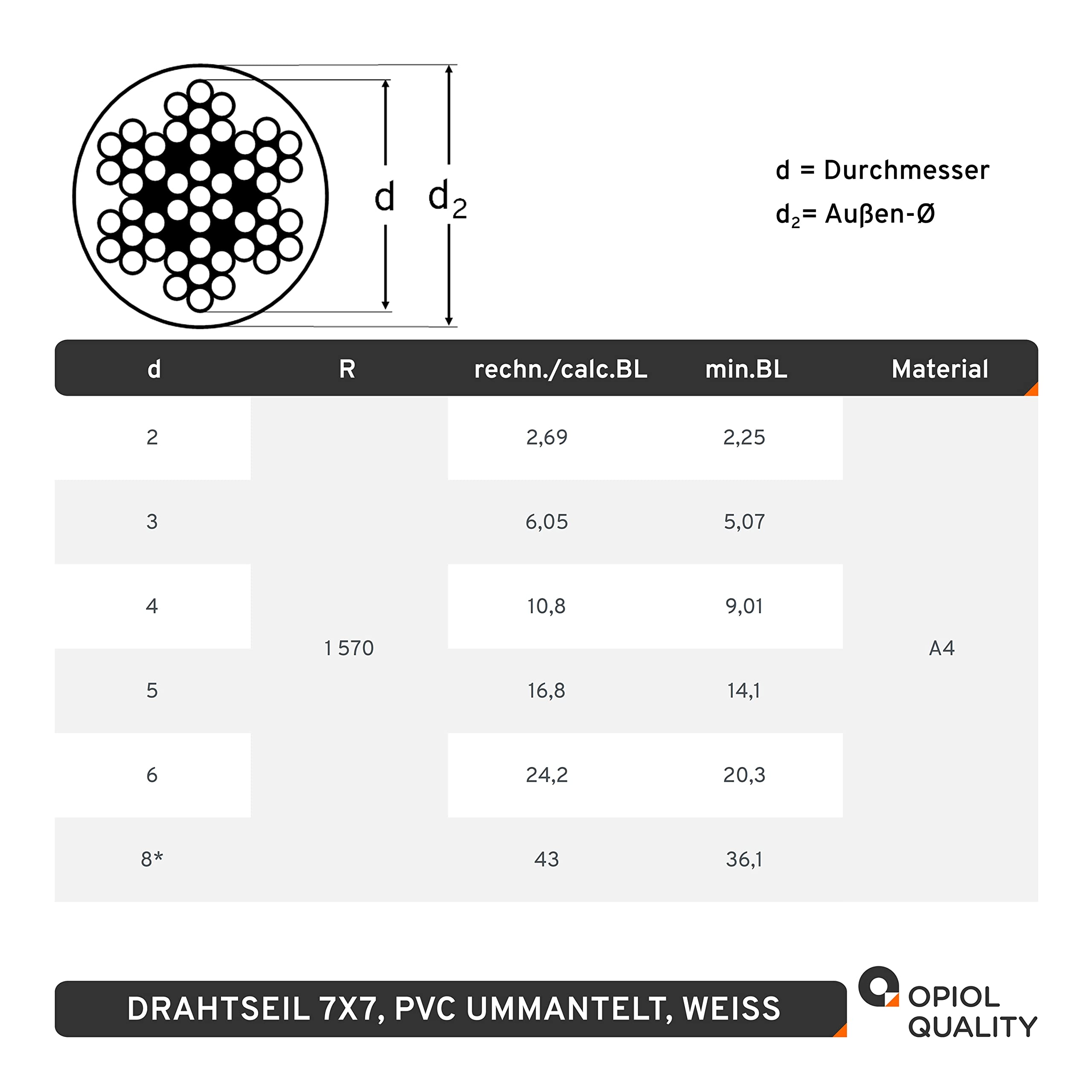 5/7 mm Drahtseil 7X7, PVC ummantelt, weiss, Edelstahl A4 (100 Meter) Stahlseil Zubehör Draht Edelstahldrahtseil Geländerseil Hängender Drahtspule