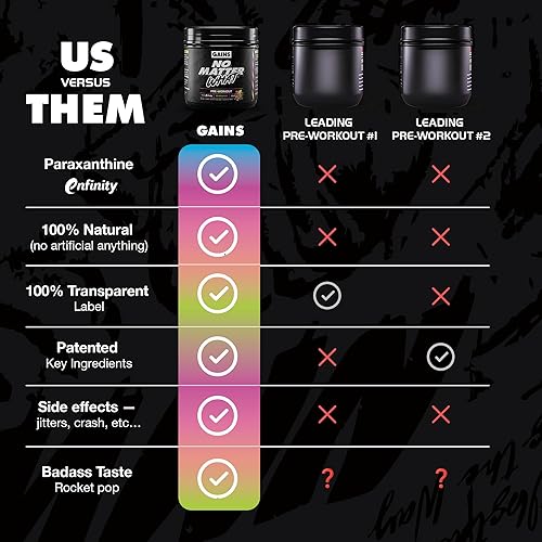 Miniatura 7 de Gains in Bulk No Matter What Pre Workout Powder, with Paraxanthine, Amino Acids & L Theanine, Training Supplement for Athletes & Active Lifestyles,