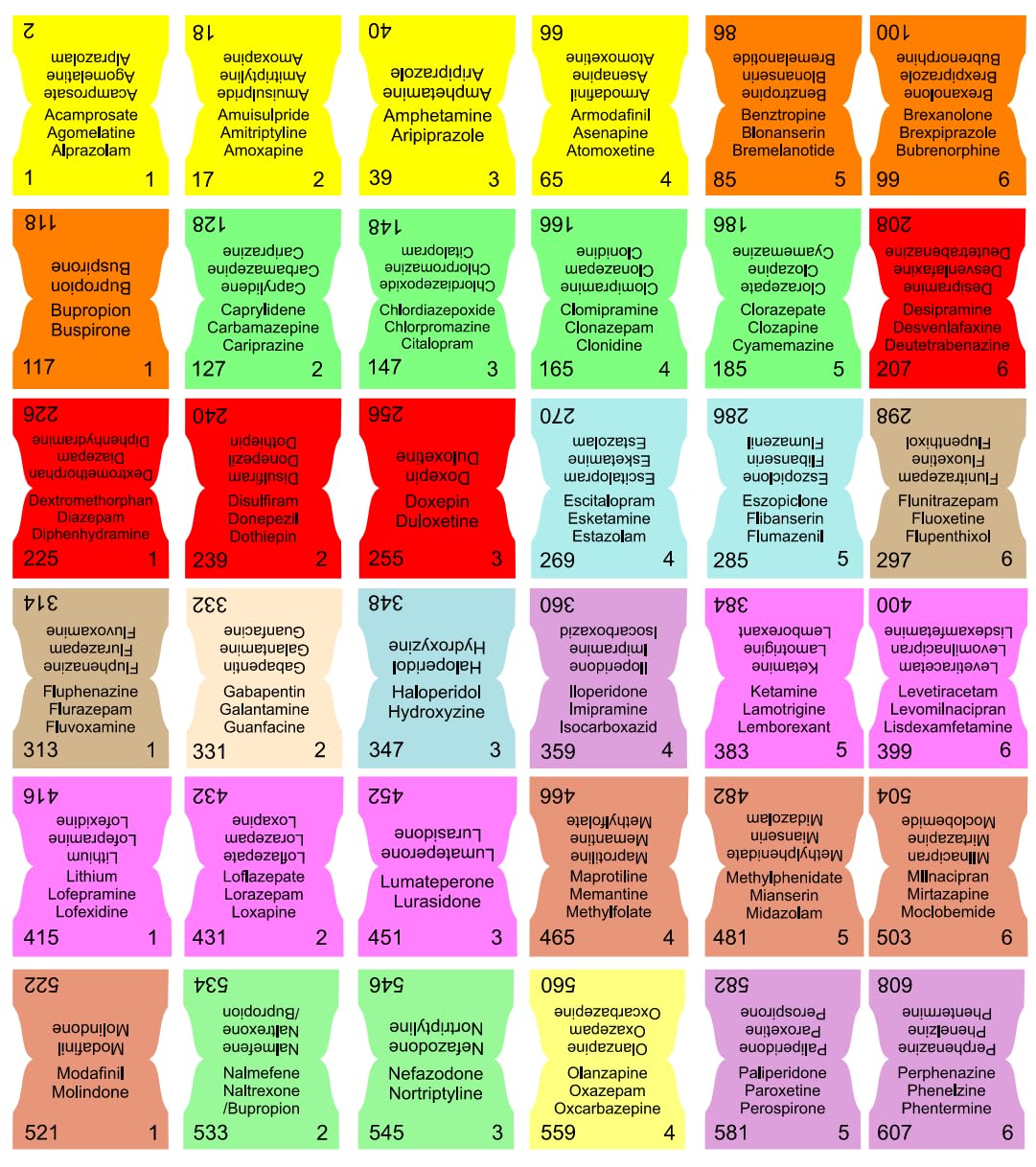 Snapklik.com : Book Tabs For Prescribers Guide: Stahls 7th Edition ...