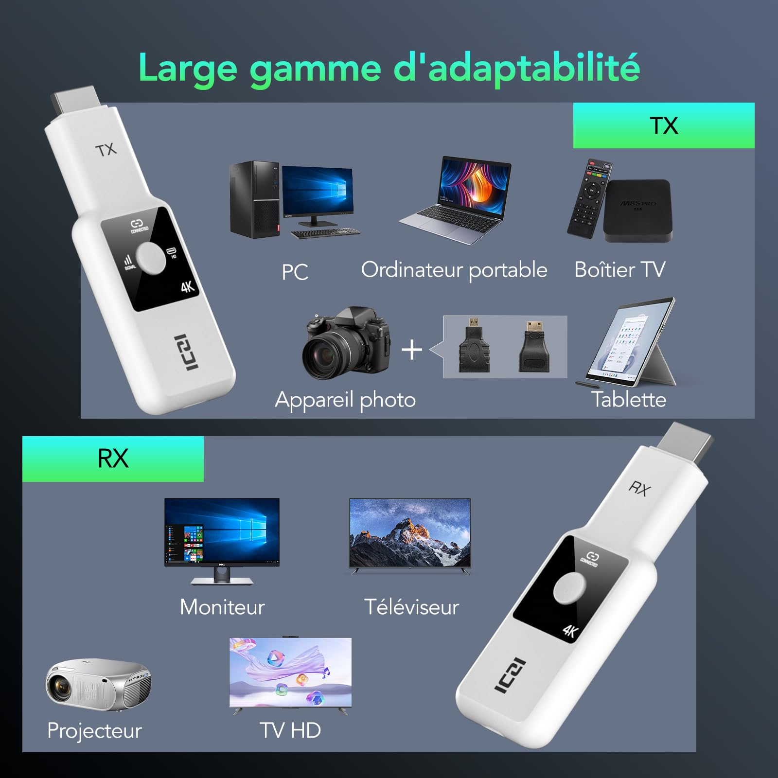 ICZI 4K 30 Hz HDMI sans Fil, avec écran LED, Portée 50 m, 2,4/5,8 GHz, Wireless HDMI pour Ordinateur Portable, Smartphones vers TV HD, Projecteur,Plug & Play,Blanc