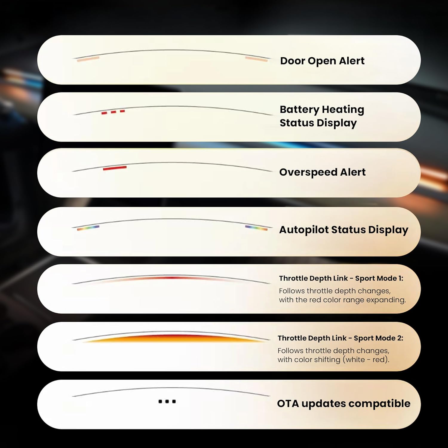 Ambient Light Blind Spot Detection for TSLA Model Y Juniper 2026 & Model 3 Highland 2024-2025 Multi Color Effect Warning Light Strip LED Safety Indication Monitor Accessories