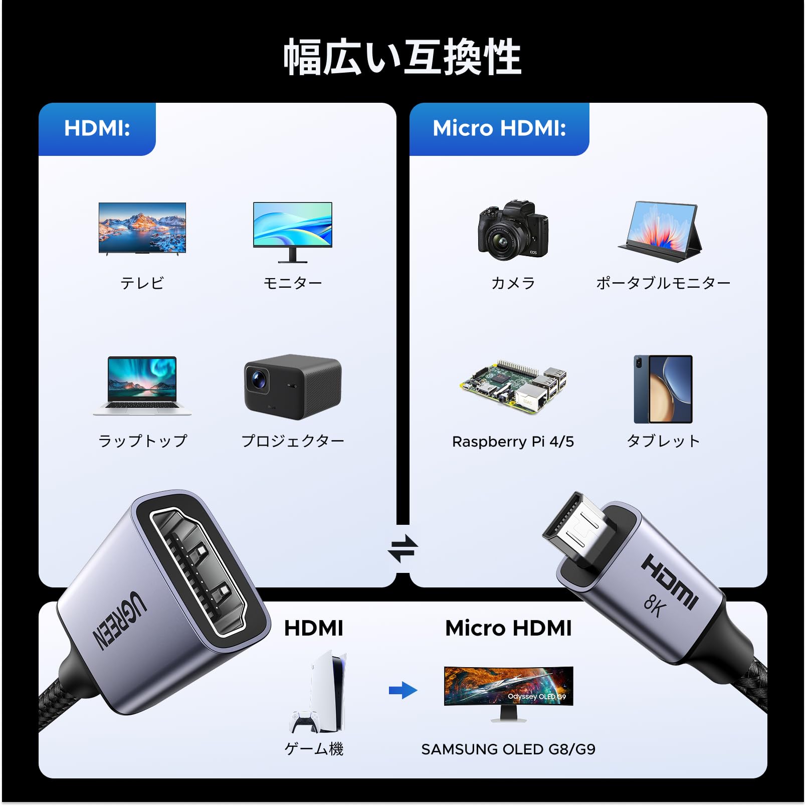 Amazon | UGREEN 8K@60Hz Micro HDMI延長ケーブル Micro HDMI to HDMI
