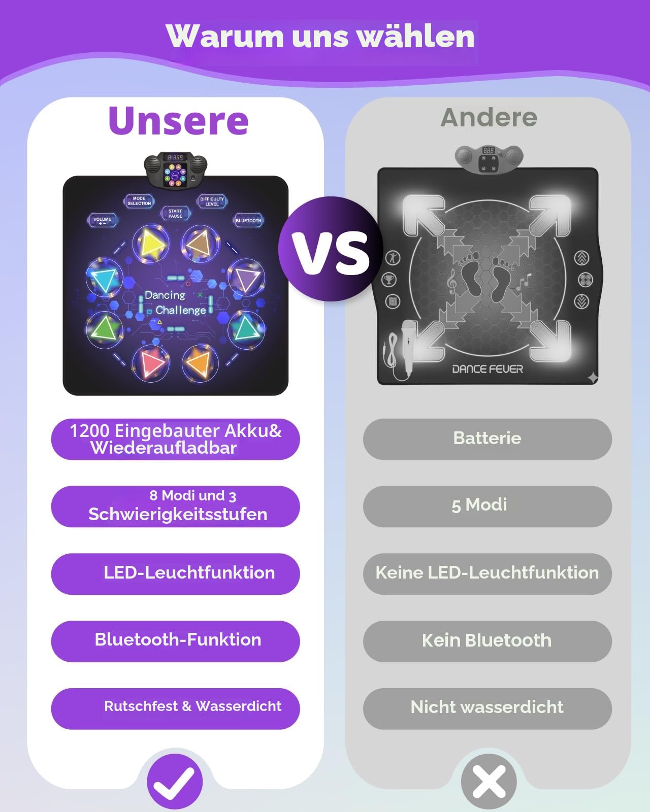Gleamkid Tanzmatte Für Kinder, LED Licht-Tanzpad Mit 8 Tasten, Integrierter Musik, Bluetooth, 8 Modi, Kinder Von 3-12