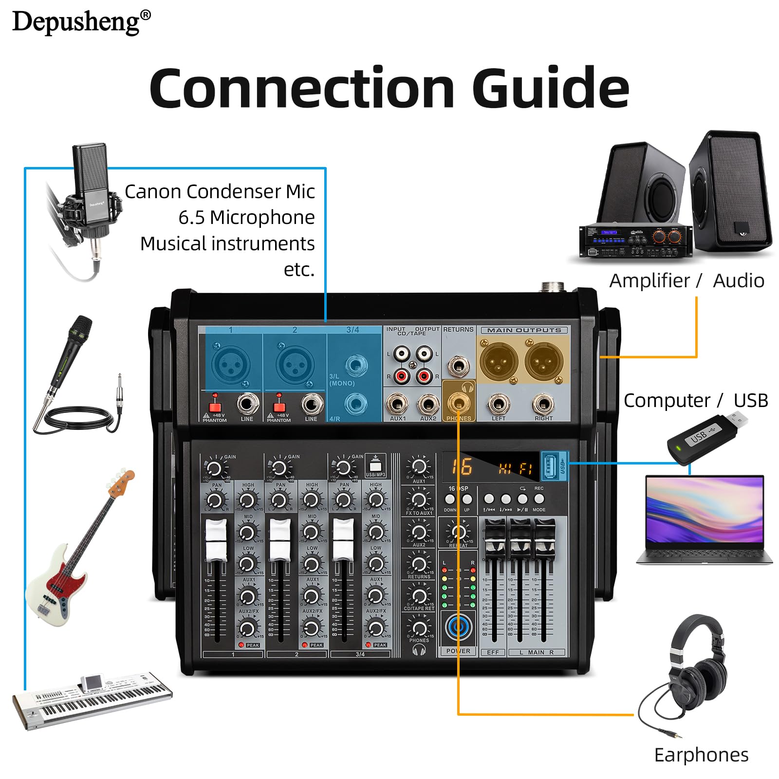Mezclador de Audio Profesional, 4 Canales, Consola de Mezclas con Interfaz de Sonido, Procesador DSP de 16 Bits, Bluetooth, Phantom +48V para Karaoke, Estudio y Grabación