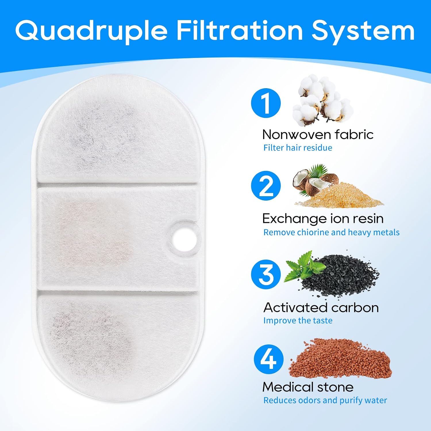 MyfatBOSS 10 Pack Cat Water Fountain Filter for Petlibro Cat Fountain Replacement Filters for Petlibro Capsule 71oz/2.1L Ultra Quiet Pet Water Fountain Dog Water Dispenser - Image 3