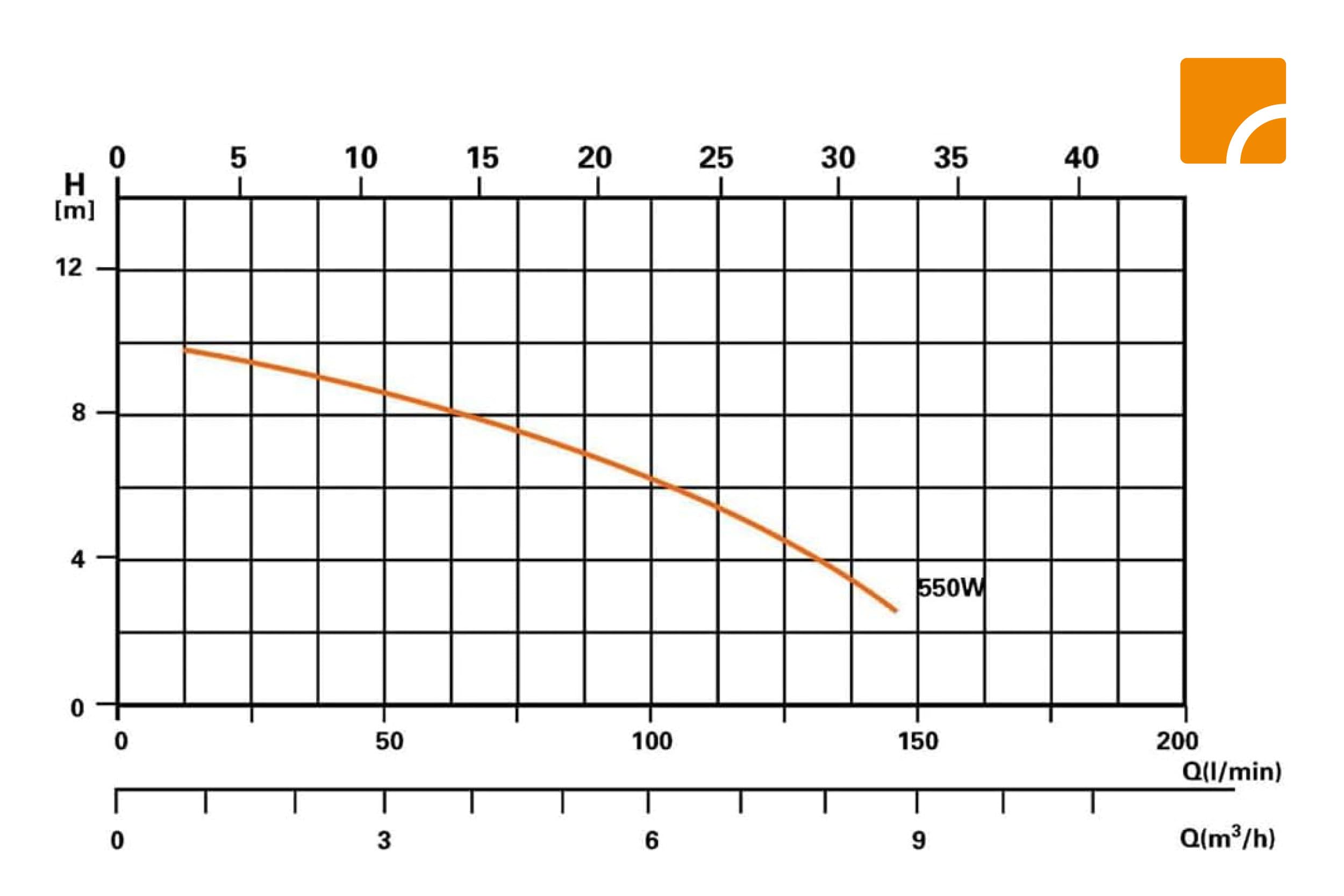 STEINBACH Filteranlage Comfort 75 – 040100Y – Selbstsaugende Pumpe für Pools mit bis zu 40.000 l – Umwälzleistung 7,8 m³/h – Mit integriertem Vorfilter und Manometer