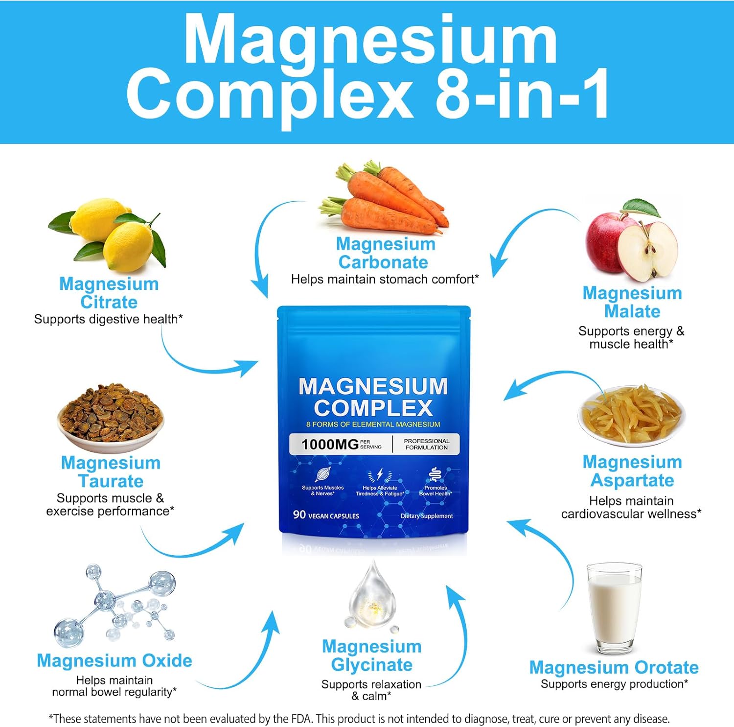 Magnesium Complex 8-in-1,1000mg High Potency with 8 Essential Forms, Vegan Capsules for Muscle, Nerve & Bowel Support, Relief Fatigue & Improve Sleep (90 Capsules) - Image 3