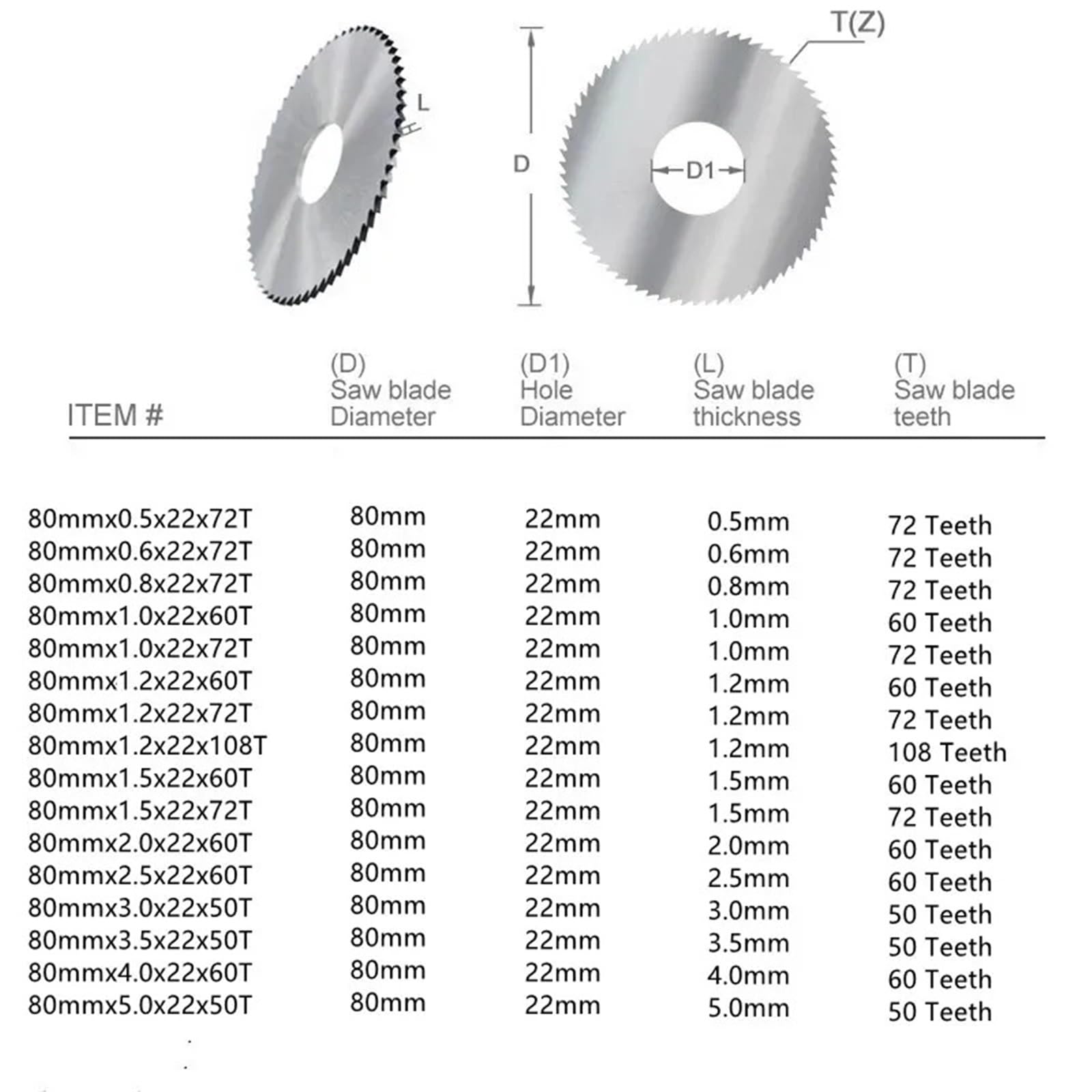 Brzeszczot szczelinowy 80 mm W6542 stal HSS, okrągła tarcza tnąca, maszyna do cięcia, narzędzie tnące (80 mm x 0,6 x 22 x 72 T)