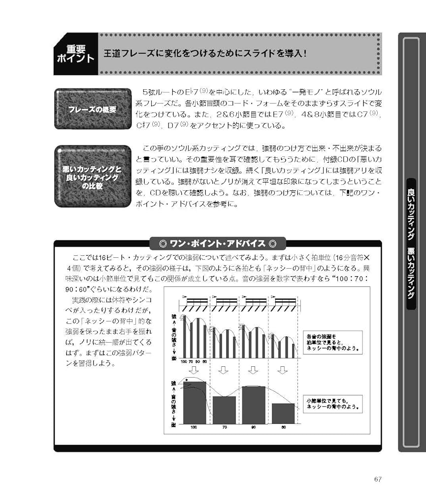 ギター・マガジン DVD&CD付き 良いカッティング悪いカッティング