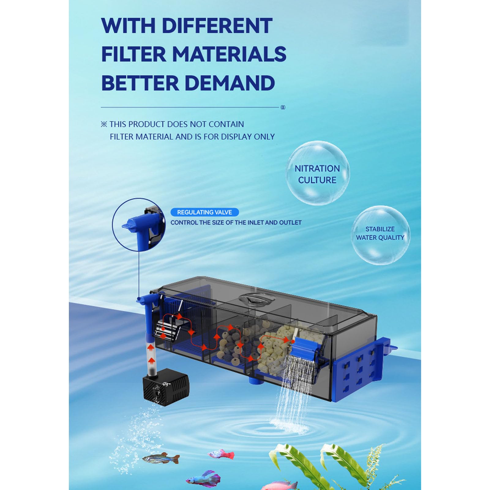 Luocute Aquariumfilter, Externer Filter für Aquarium Double Suspension Wasserfall Progressive Filtrationssystem Fischtank Am Filter Hängen (EU-Stecker 220V)