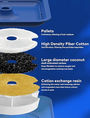 Miniatura 5 de AONBOY Fuente de agua ultra silenciosa para mascotas de 67 oz2 L, con luz LED para gatos, perros pequeños, filtro de carbón activado (azul)