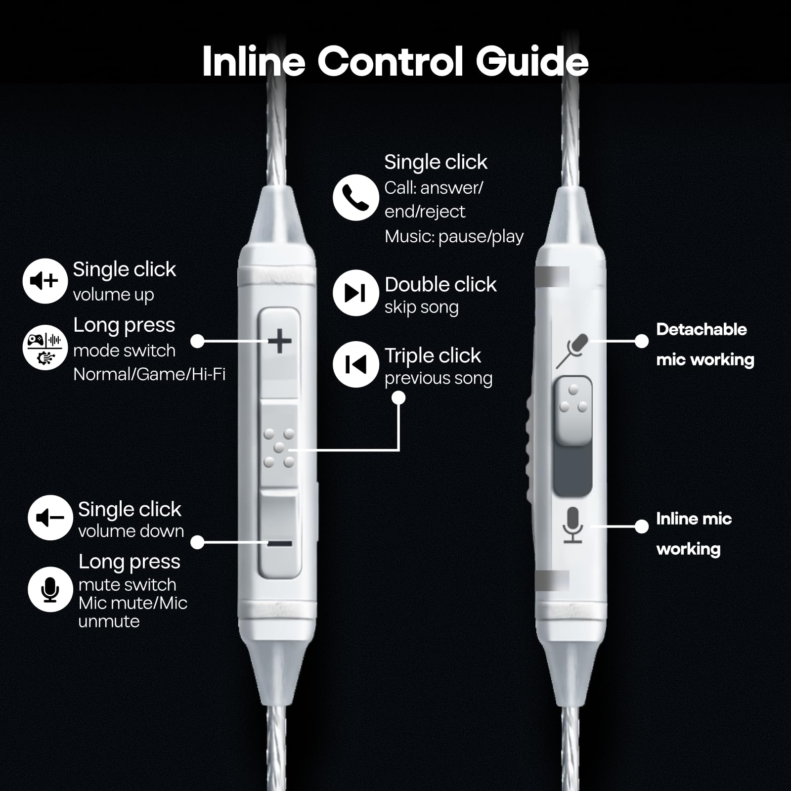 Linsoul Kiwi Ears S-Link Type-C kabel do słuchawek dousznych, kabel do słuchawek gamingowych z DAC+DSP, podwójnym mikrofonem, 3 trybami inteligentnego sterowania (Srebro, 2-pinowy)