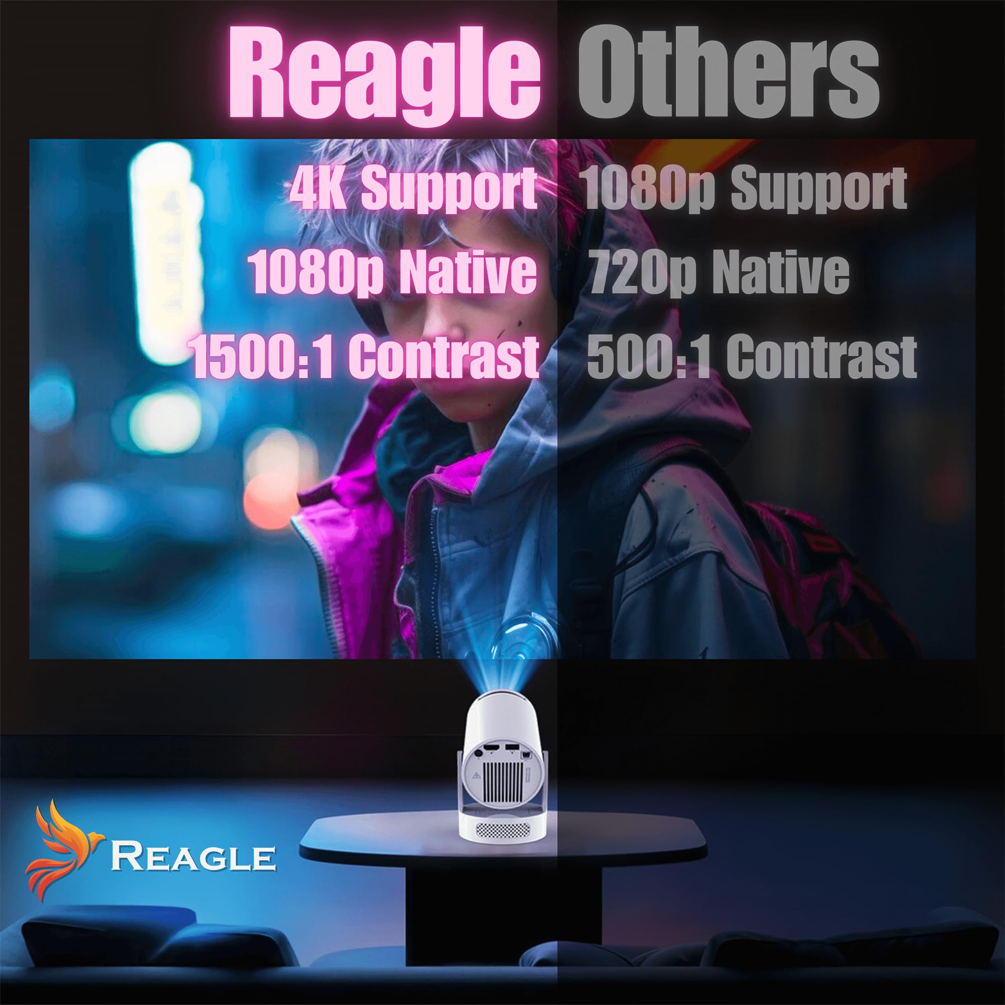 REAGLE R-Movielum-P10 Mini videoproiettore intelligente con Android 14, con supporto girevole a 180°, supporto Full HD e 4K 2GB+16GB 130", 260 ANSI, telecomando Home Theatre ± 40°