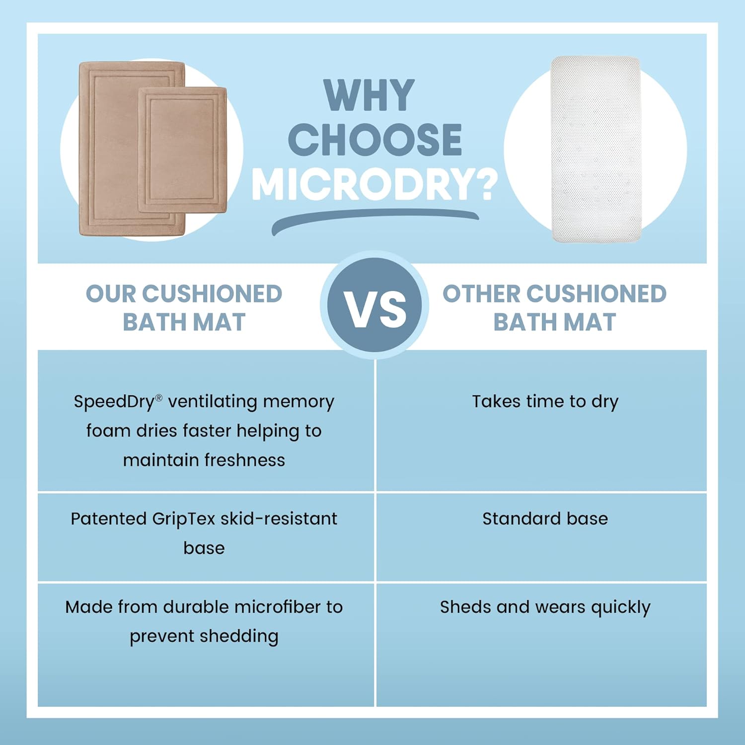 MICRODRY Quick Drying Memory Foam Framed Bath Mat with GripTex Skid-Resistant Base, 17x24, Linen